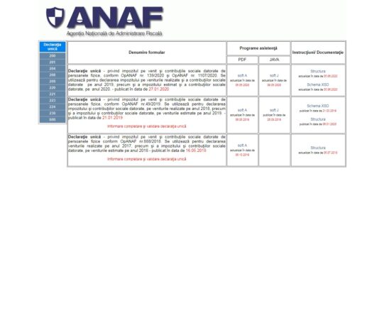 Bonificațiile, evidențiate în noul formular al Declarației Unice