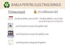 Rabla pentru electrocasnice