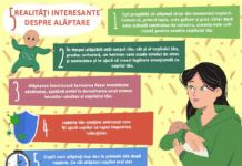 Săptămâna Mondială a Alimentației la Sân- o campanie a DSP