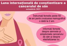 Octombrie, luna internațională de conștientizare a cancerul de sân