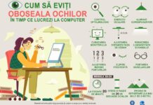 Ai grijă de ochii tăi și la locul de muncă! Protejează-ți ochii!
