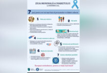 14 NOIEMBRIE – Ziua Mondială a Diabetului