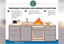 Prevenirea unui incendiu in bucatarie