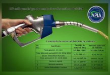 APIA plătește peste 297 milioane lei pentru motorina aferentă anului 2024