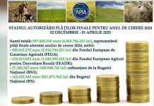 Stadiul autorizării plăților finale aferente anului de cerere 2024