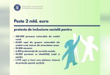 Oportunități de 2 miliarde de euro în 2025 pentru incluziune socială
