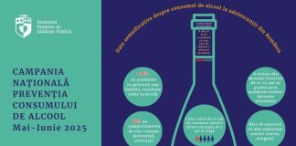 Campania Națională de Prevenție a Consumului de Alcool „Fii tu însuți! Nu ai nevoie de alcool!”