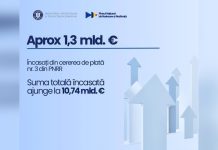 România a încasat aproximativ 1,3 miliarde euro pentru cererea de plată nr. 3 din PNRR