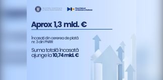 România a încasat aproximativ 1,3 miliarde euro pentru cererea de plată nr. 3 din PNRR
