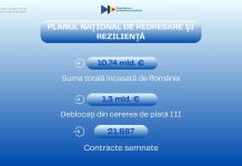 3,2 miliarde euro, valoarea sumelor primite de România în acest an de la Comisia Europeană