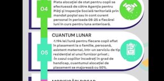 ALOCAȚIA DE PLASAMENT 1.194 lei/lună pentru copil