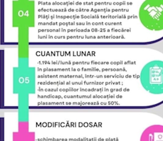 ALOCAȚIA DE PLASAMENT 1.194 lei/lună pentru copil
