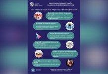 Campanie de informare și conștientizare privind sănătatea reproducerii – iulie-august 2025.