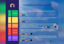 CE ESTE INDICELE UV? CUM NE PROTEJAM?