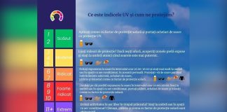 CE ESTE INDICELE UV? CUM NE PROTEJAM?