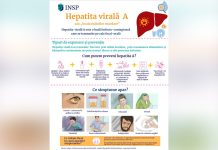 Hepatita A, simptome și măsuri de prevenire