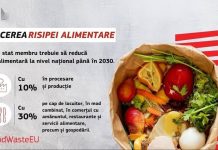 Campanii de informare și conștientizare a consumatorilor asupra efectelor negative ale risipei alimentare