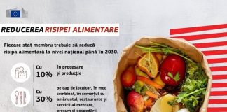 Campanii de informare și conștientizare a consumatorilor asupra efectelor negative ale risipei alimentare