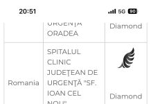 Premiul „Diamond”, acordat de ESO, Spitalului Județean