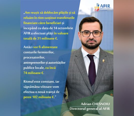 AFIR a reluat în ritm susținut plățile