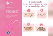 Octombrie Roz – Luna conștientizării cancerului de sân