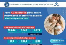 Peste 4,9 miliarde lei plătiți pentru părinții aflați în concediu de creștere a copilului, în primele nouă luni ale anului 2025