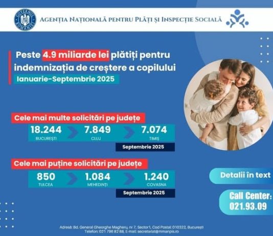 Peste 4,9 miliarde lei plătiți pentru părinții aflați în concediu de creștere a copilului, în primele nouă luni ale anului 2025