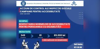 Controale privind respectarea prevederilor legale referitoare la accesibilitatea persoanelor cu dizabilități