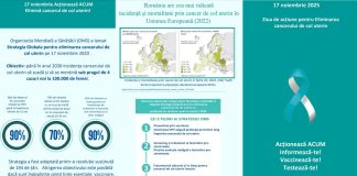 Ziua globală de eliminare a cancerului de col uterin
