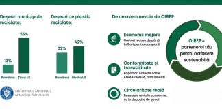 𝐑𝐨𝐥𝐮𝐥 𝐎𝐈𝐑𝐄𝐏 𝐢̂𝐧 𝐚𝐭𝐢𝐧𝐠𝐞𝐫𝐞𝐚 𝐭̦𝐢𝐧𝐭𝐞𝐥𝐨𝐫 𝐝𝐞 𝐫𝐞𝐜𝐢𝐜𝐥𝐚𝐫𝐞