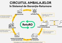 Sistemul RETURO-SGR, eficient