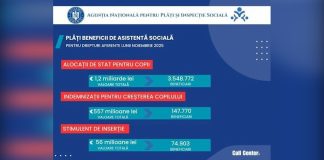 Peste 2,2 miliarde de lei, în luna decembrie 2025, pentru beneficiarii de asistență socială
