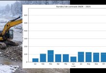 STOP balastierelor ilegale: controale reale, nu pe hârtie