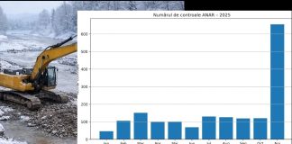 STOP balastierelor ilegale: controale reale, nu pe hârtie