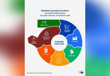 10 strategii „R” ale economiei circulare