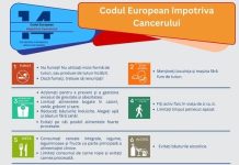Versiunea actualizată a Codului European împotriva Cancerului