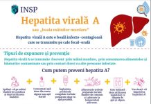 HEPATITA A – Informare pentru populația