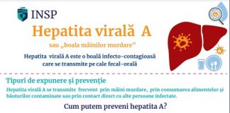 HEPATITA A – Informare pentru populația