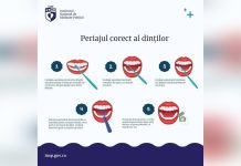 20 MARTIE – ZIUA MONDIALĂ A SĂNĂTĂȚII ORALE