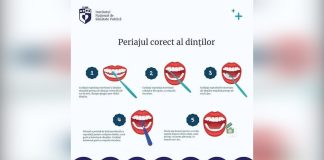 20 MARTIE – ZIUA MONDIALĂ A SĂNĂTĂȚII ORALE