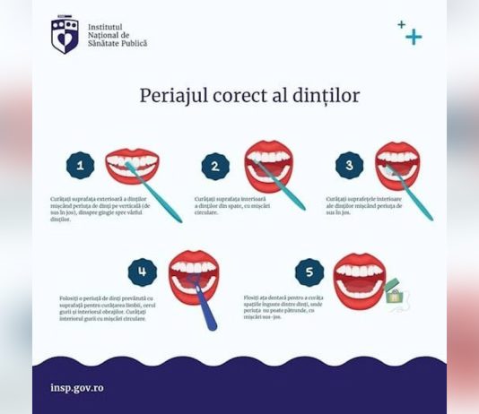 20 MARTIE – ZIUA MONDIALĂ A SĂNĂTĂȚII ORALE