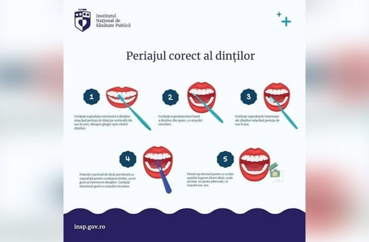 20 MARTIE – ZIUA MONDIALĂ A SĂNĂTĂȚII ORALE