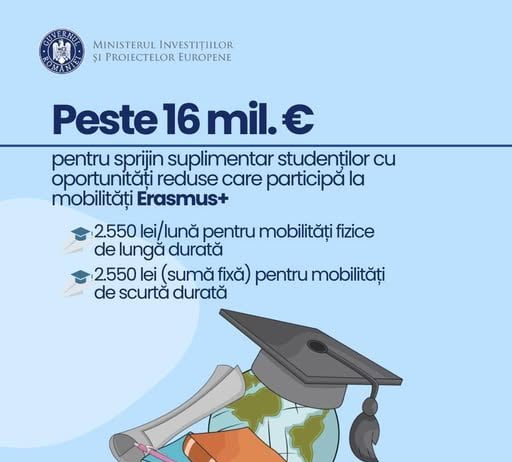 Un apel de proiecte, în valoare de peste 16 milioane de euro pentru studenti