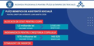 ANPIS a efectuat plata tuturor beneficiilor de asistență socială pentru luna martie