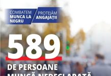 Peste 4200 de controale efectuate de Inspectia Muncii in ultimele doua saptamani