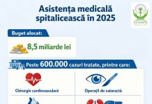Cel mai costisitor caz de tratament în spital a fost în 2025 de 440 mii de lei