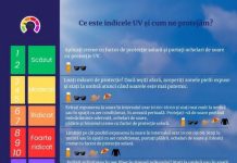 Ce este indicele UV?