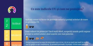 Ce este indicele UV?