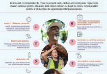 Val de căldură extins în Europa