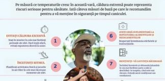Val de căldură extins în Europa
